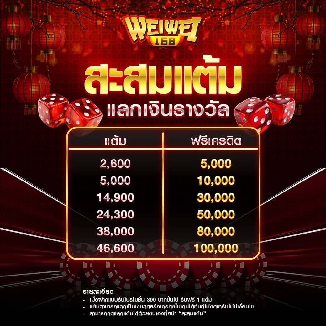 WEIWEI168-สะสมแต้มแลกรางวัล.jpeg